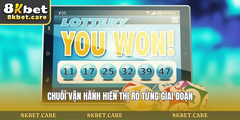 Chuỗi vận hành hiển thị rõ từng giai đoạn